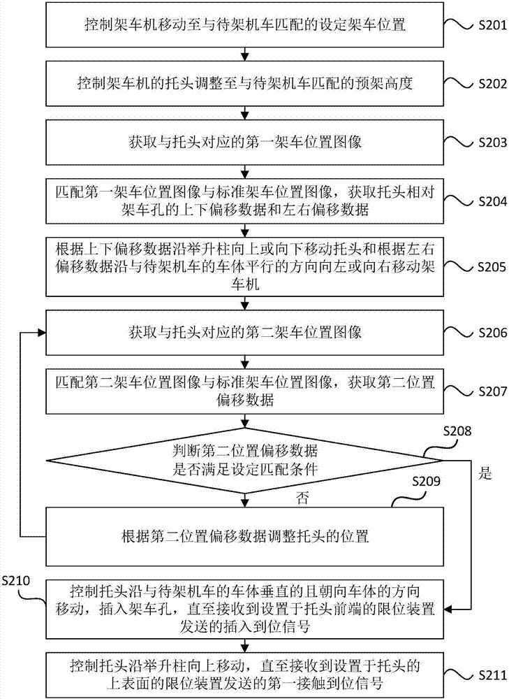 架车机的架车位置调整方法和装置、设备以及存储介质与流程