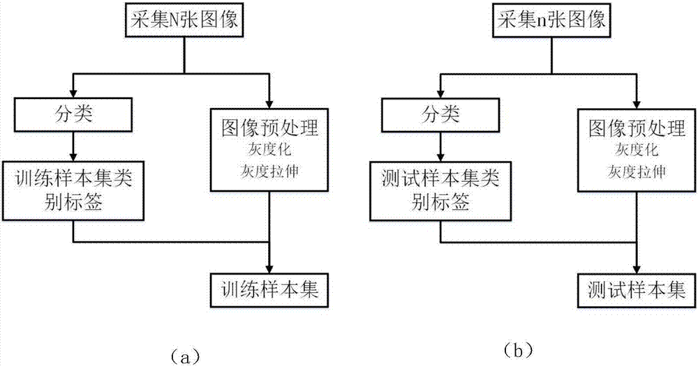 一种基于卷积神经网络的光照度测量及光照度智能控制方法与流程