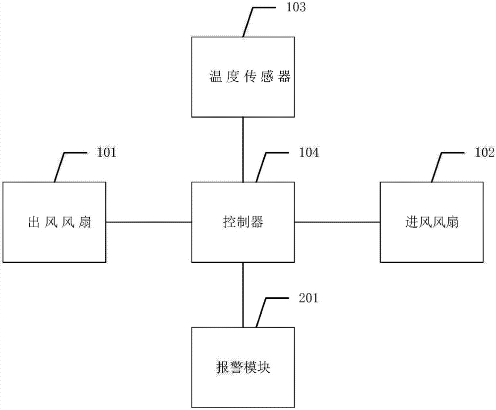 一种服务器散热系统的制作方法