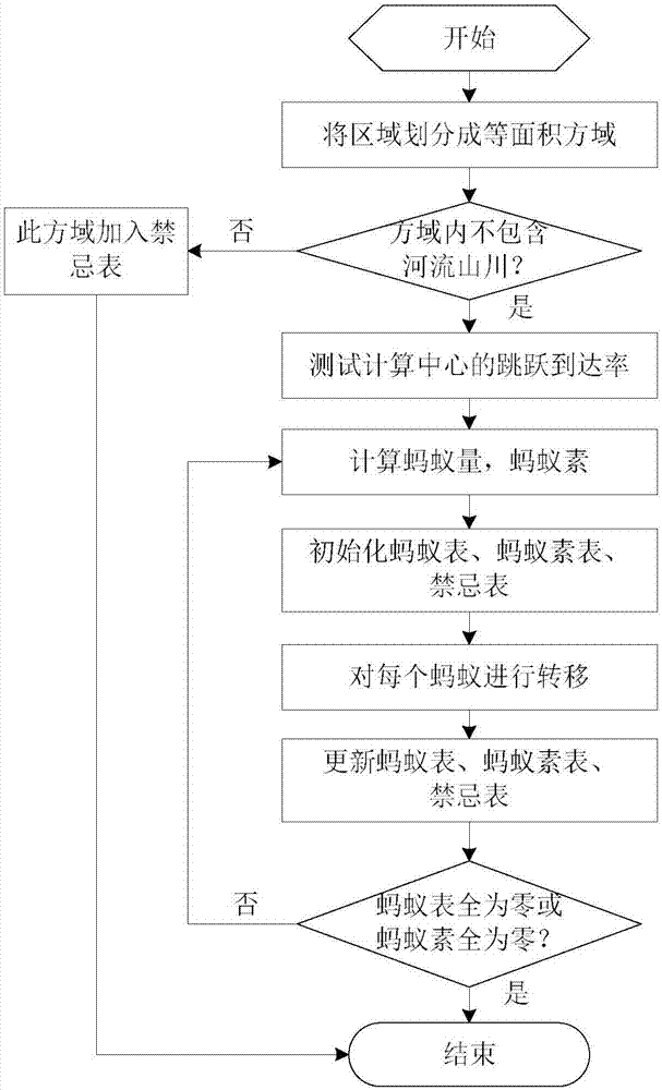 一种无线云计算系统资源分配方法与流程