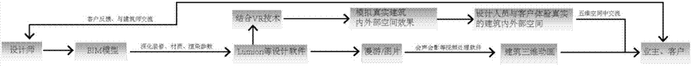 基于BIM的虚拟和现实交互校验系统的制作方法