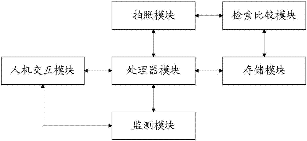 一种拍照方法、终端及计算机可读存储介质与流程