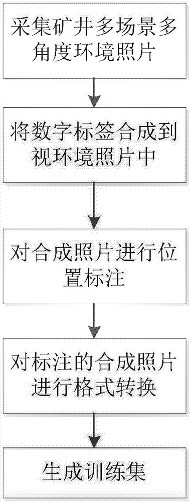 一种矿井移动目标检测与跟踪识别方法与流程