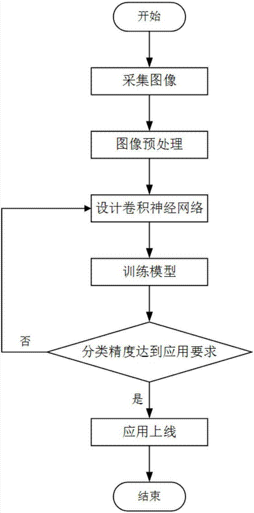 一种基于深度卷积神经网络的禽类动物行为识别方法与流程