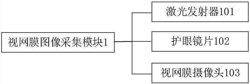 一种视网膜识别系统的制作方法