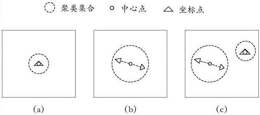 一种基于聚类算法的司机常驻地预测方法及装置与流程