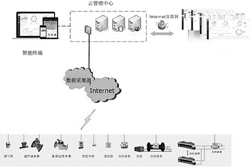 云能源管理系统的制作方法