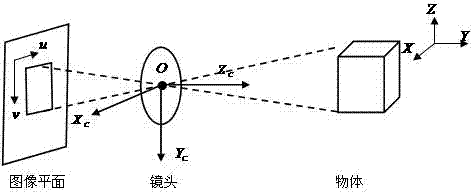 基于二维图像局部变形的三维配准方法与流程