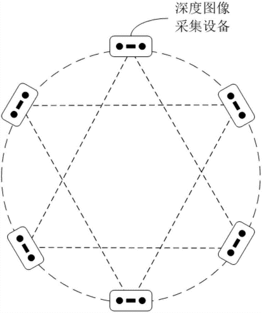 基于深度图像采集设备的实时三维建模方法及系统与流程