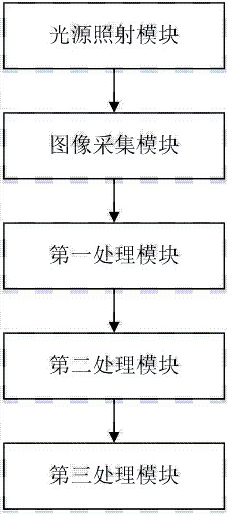 一种基于水敏试纸定量的测量方法和系统与流程