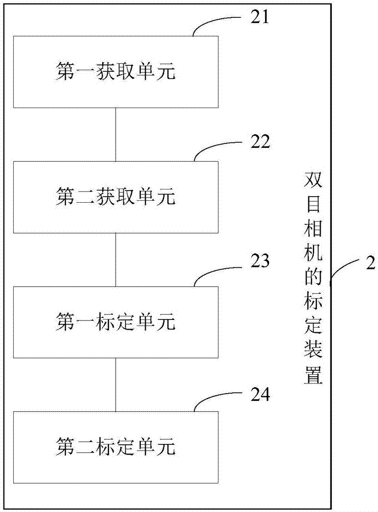 一种双目相机的标定方法、标定装置及终端设备与流程