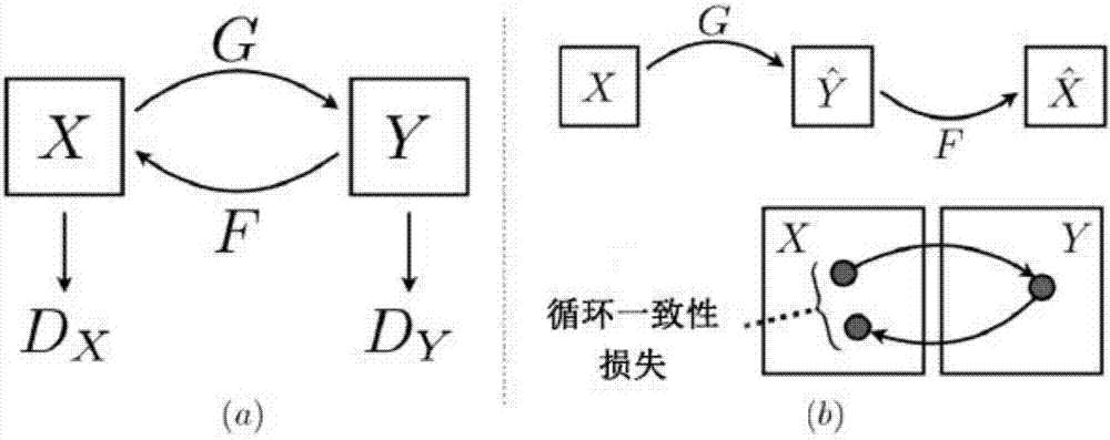 一种基于循环生成对抗网络的面部图像转换方法与流程