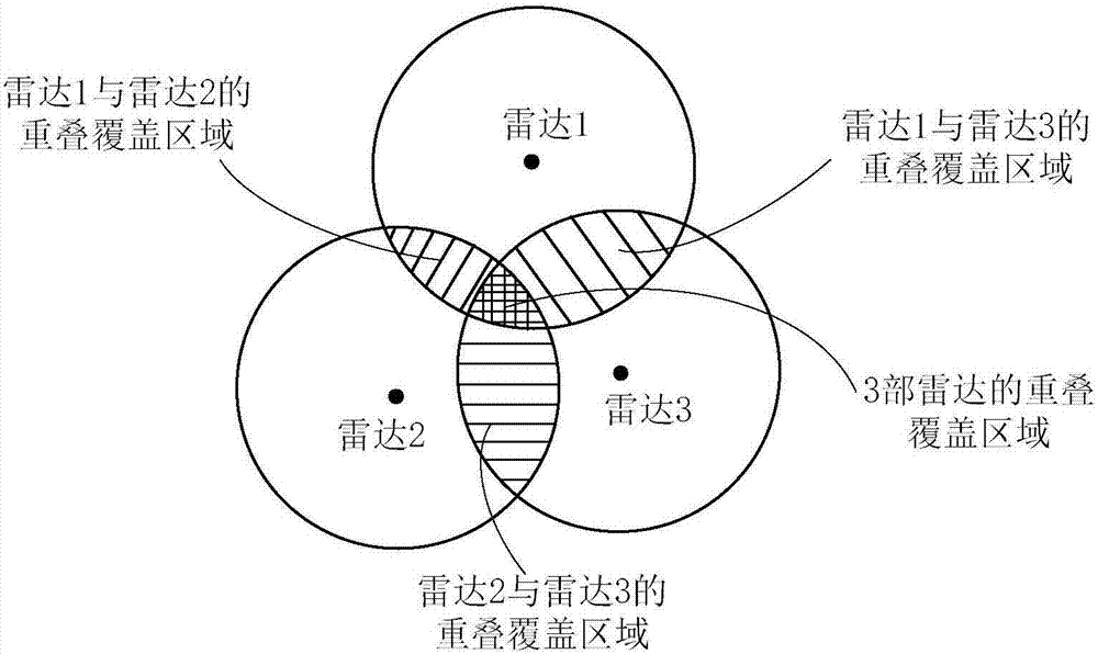 一种区域气象雷达网数据融合方法及装置与流程