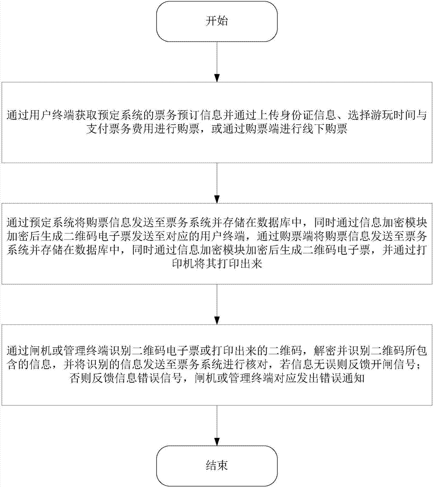 一种基于二维码的购票检票系统及方法与流程