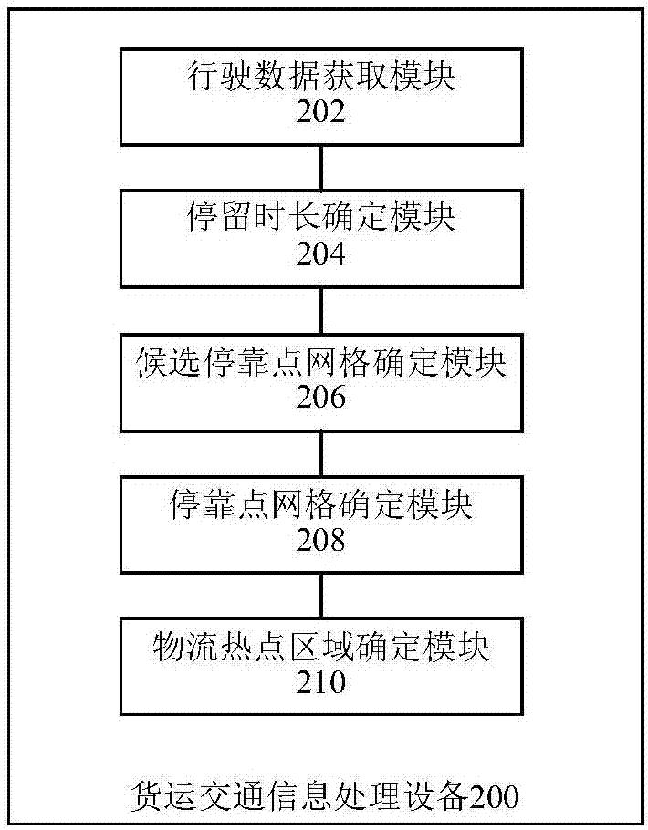 一种货运交通信息处理方法及设备与流程