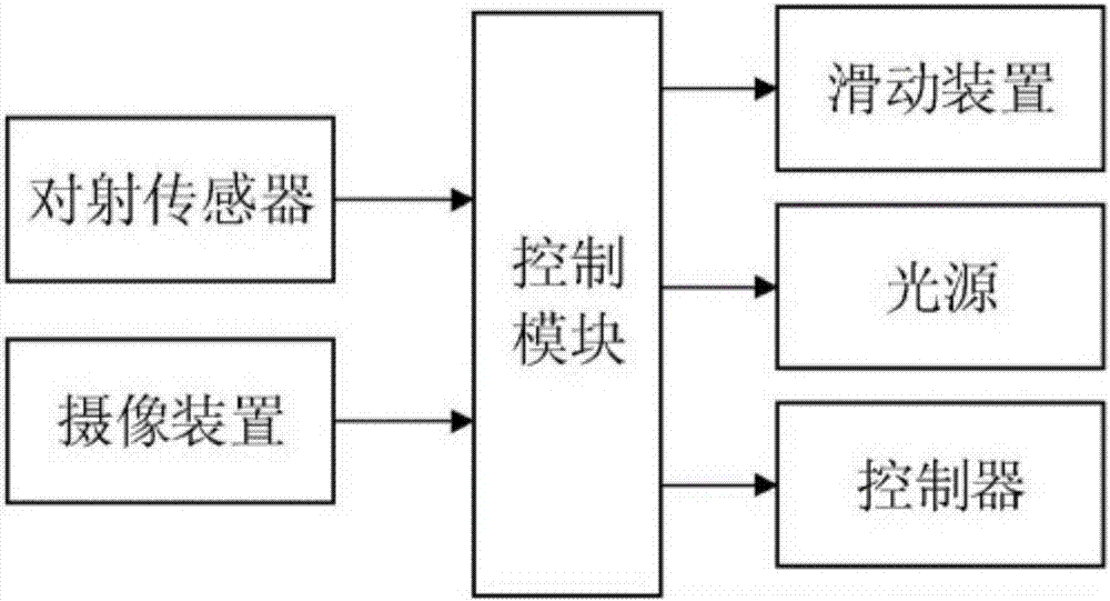 一种机器人视觉实训平台的制作方法