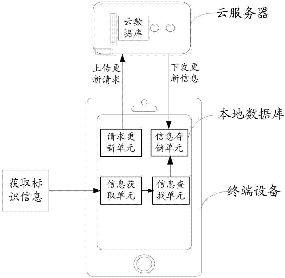 一种提醒服药的方法及相关设备与流程