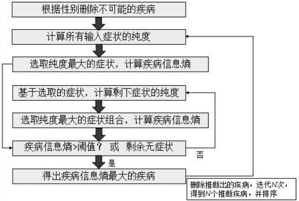 一种基于知识图谱推理的智能诊断技术的制作方法