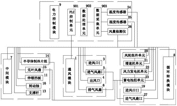 一种用于电缆沟的换气通风控制系统的制作方法