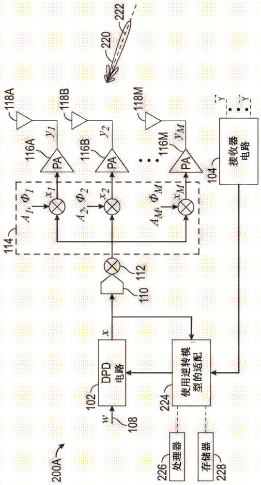 空间数字预失真的制作方法