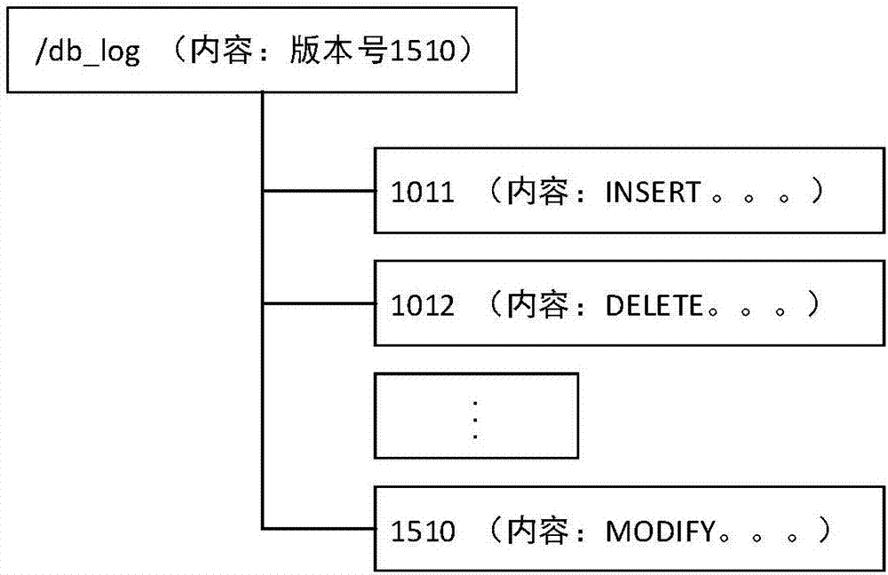 一种数据同步方法、装置、设备、系统及可读存储介质与流程