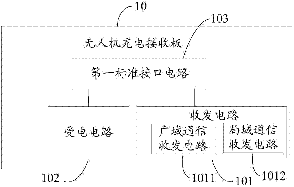 一种无人机充电接收板、无人机和无人机充电系统的制作方法