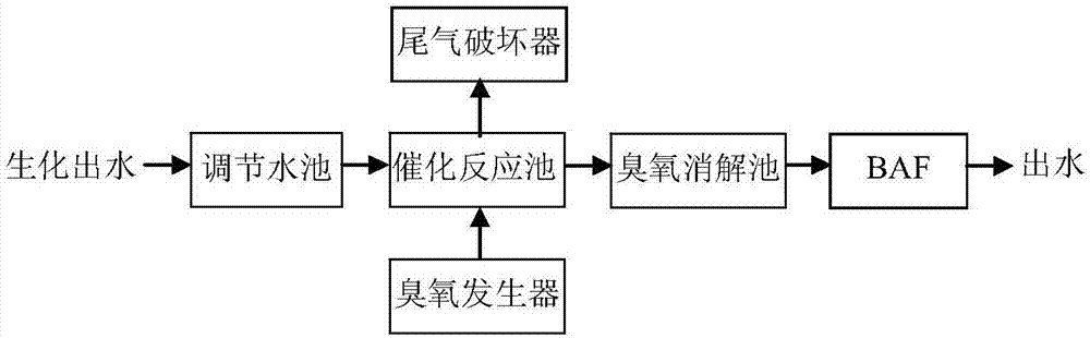 用于对生化处理尾水作进一步处理的深度处理装置的制作方法