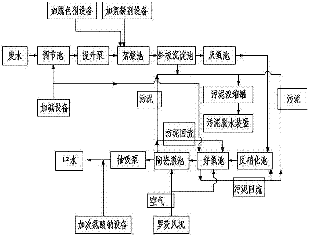 一种胶囊废水处理装置的制作方法