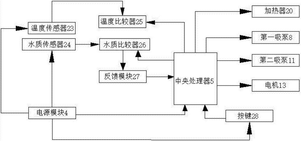 一种多功能游泳池的制作方法