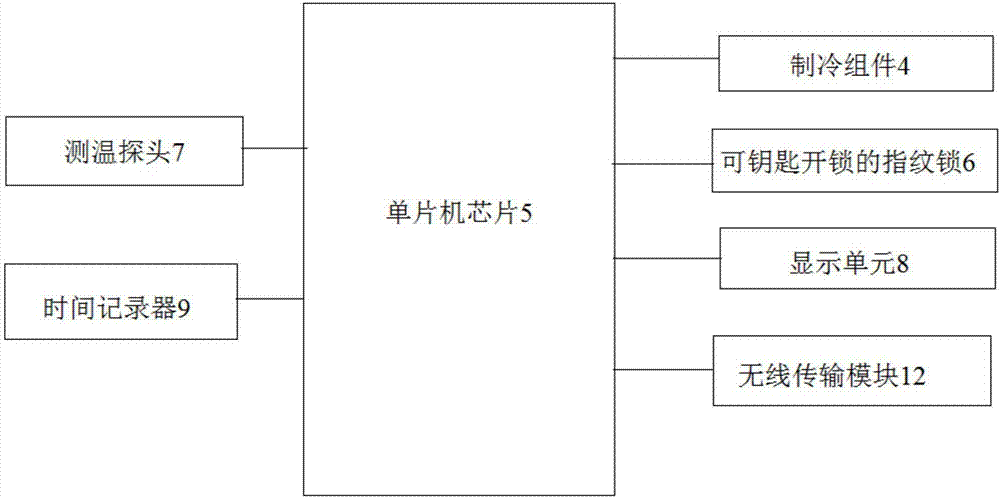 一种带有指纹识别的便携式转运箱的制作方法