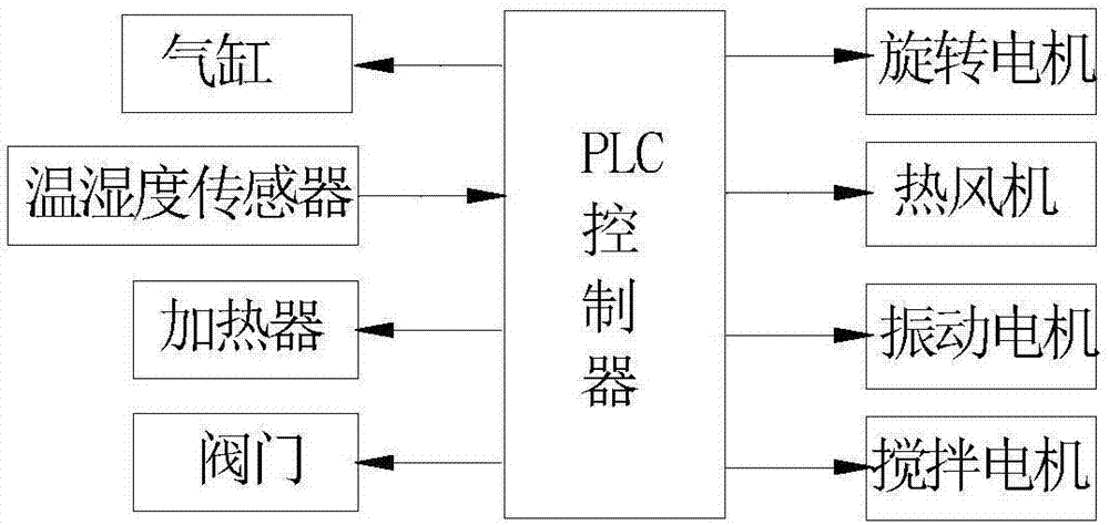 煤泥干燥装置的制作方法