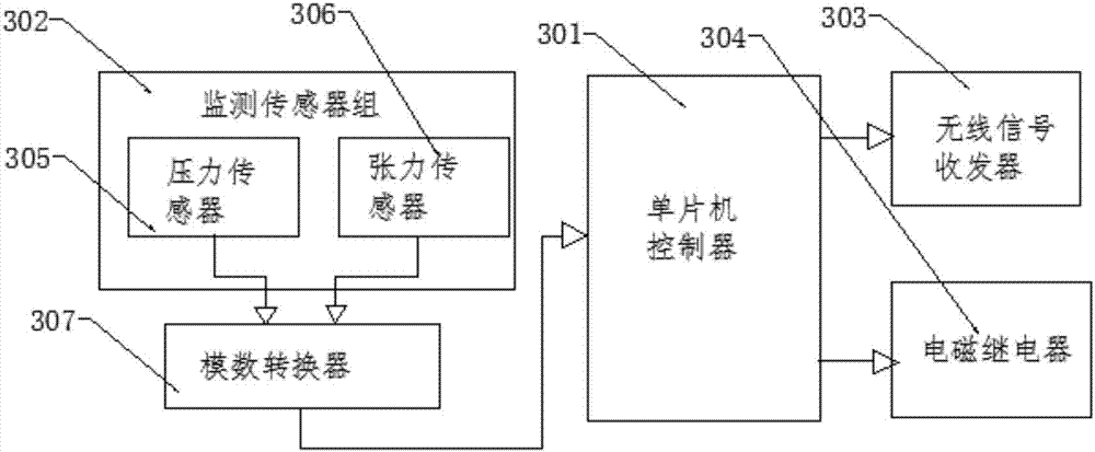 一种预埋管路水压模拟试验装置的制作方法