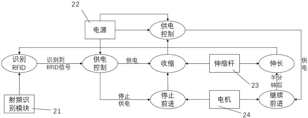 狭窄空间的多功能检测车的制作方法