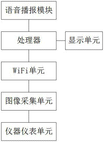 一种基于无线通讯的仪表图像识别系统的制作方法