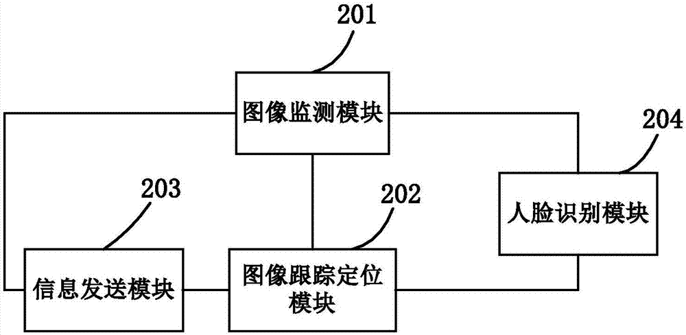 一种行驶车辆中的人脸识别装置、系统及智能相机和工控机的制作方法