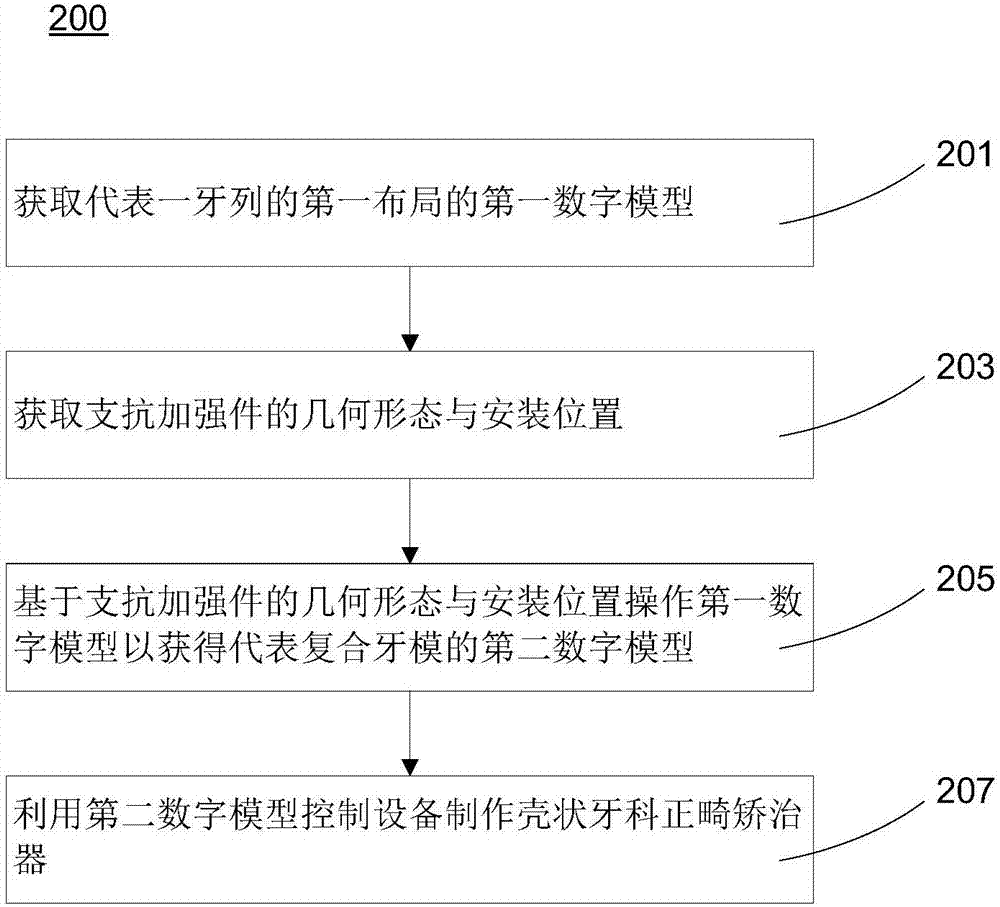 支抗加强件的制作方法