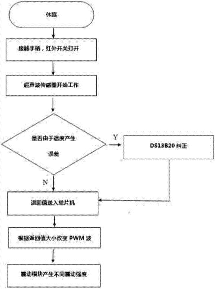 一种基于测距提醒的智能盲杖的制作方法