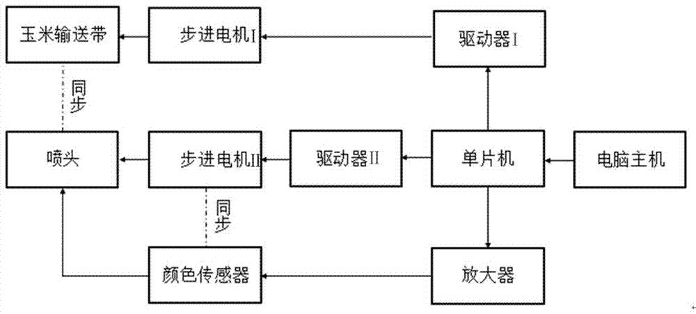 水压式玉米幼胚取出装置的制作方法