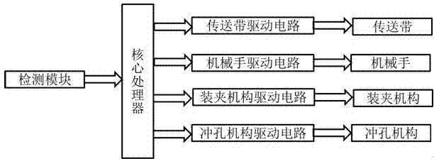 一种联板冲孔加工系统的制作方法