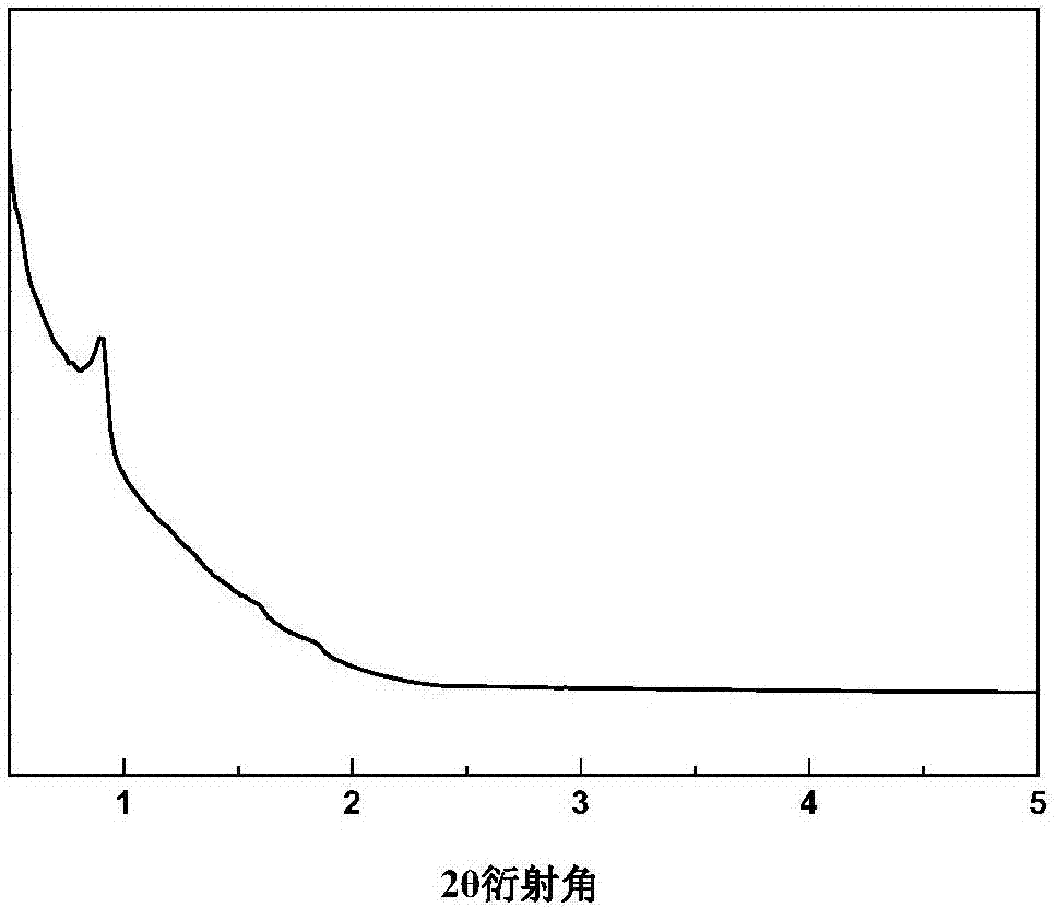 一种催化裂化催化剂及其制备方法与流程