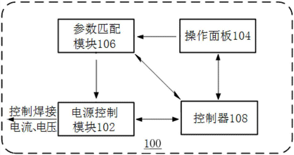 焊接电源的制作方法