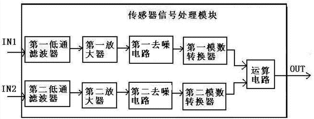 一种用于呼吸的医疗设备的制作方法