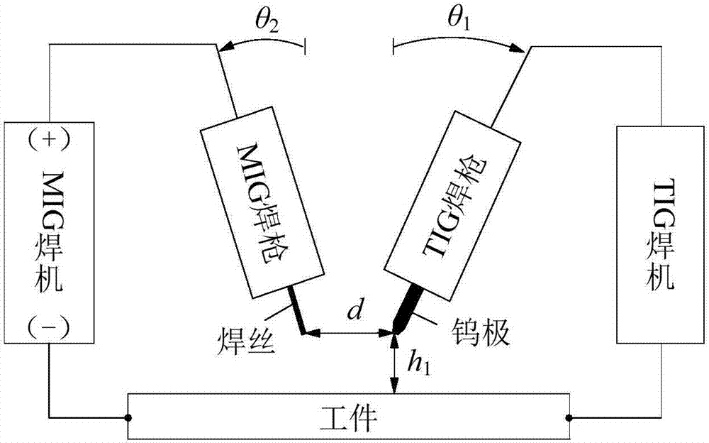 TIG电弧辅助的MIG焊非接触引弧方法及装置与流程