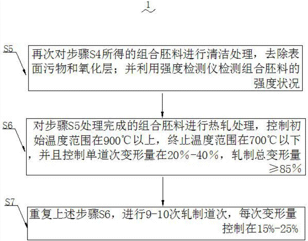 一种高环保无污染钛钢复合板制作工艺的制作方法