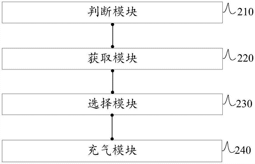 基于车载控制系统抬升目标车辆的方法、装置及系统与流程