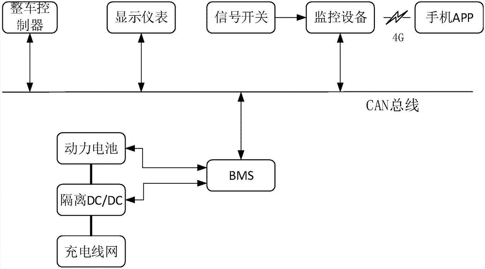 无轨电车自动充电系统的制作方法