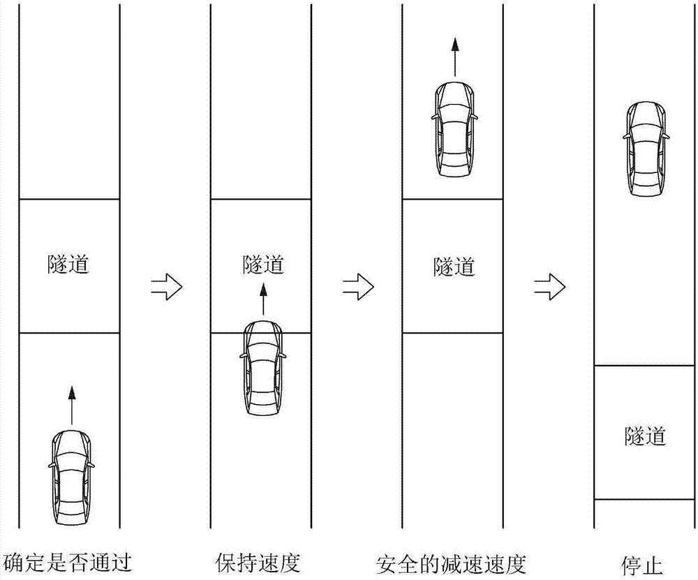 用于控制车辆的停止的装置和方法与流程