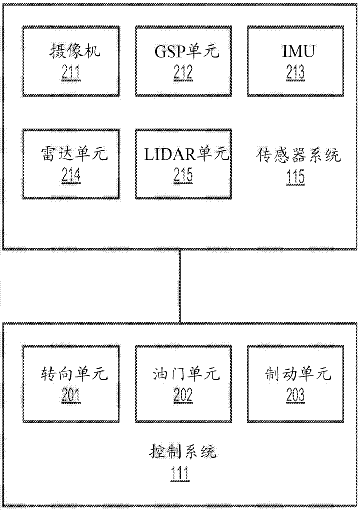 用于确定自主车辆的命令延迟的方法与流程