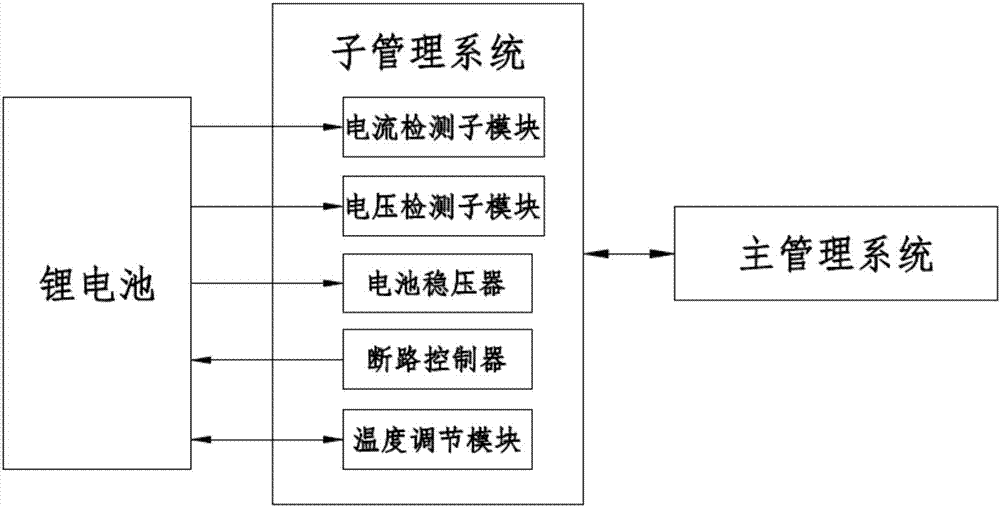 一种动力锂电池管理系统的制作方法