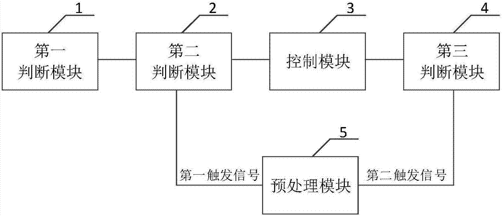 一种轨道车辆空调控制方法、系统及轨道车辆与流程